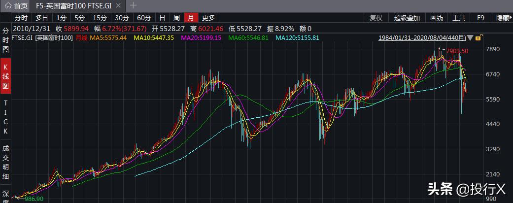 英国上市的中国企业,英国上市公司有多少家
