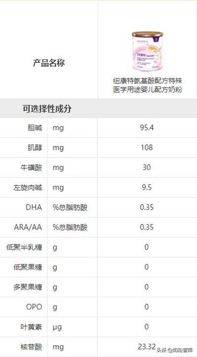 水解奶粉口碑最好的3岁宝宝,深度水解奶粉哪个适合过敏宝宝