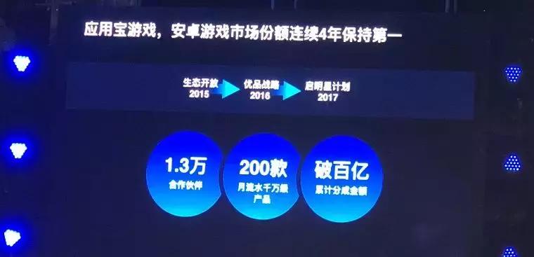 MAU达2.4亿，日分发达2.8亿，应用宝扛起“渠道升级”大旗