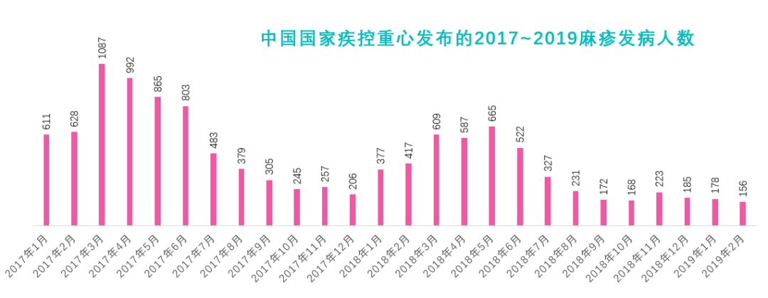 近期儿童流行疾病,儿童常见的疾病预防知识