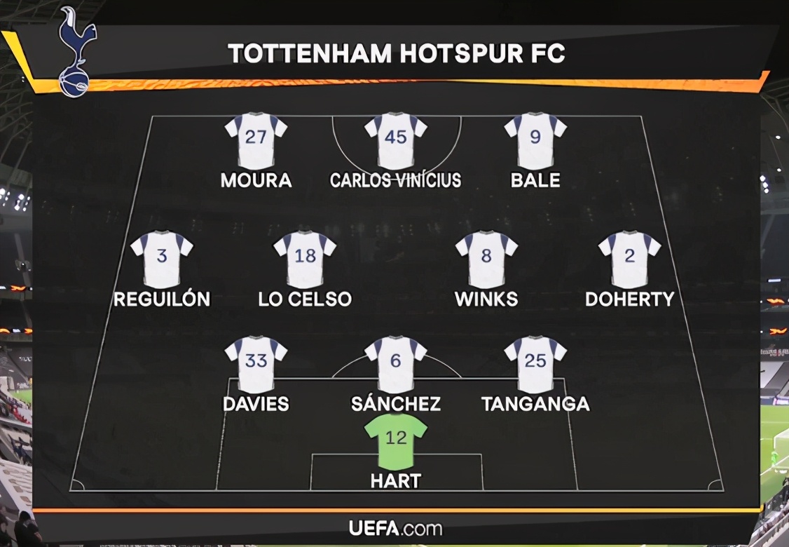 2-0穆式热刺独霸第一！欧联24强全部出炉：7大悬念一同揭晓