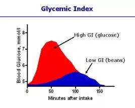 食品创新“小趋势”|咸味果糖、解辣饮料、太空轻食……