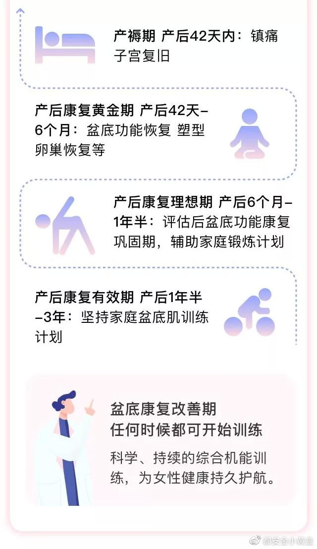 都安全小黄盒|生二胎，你的盆底准备好了吗？