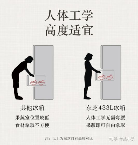2022年卡萨帝冰箱最全选购攻略,多门冰箱推荐2023高端冰箱