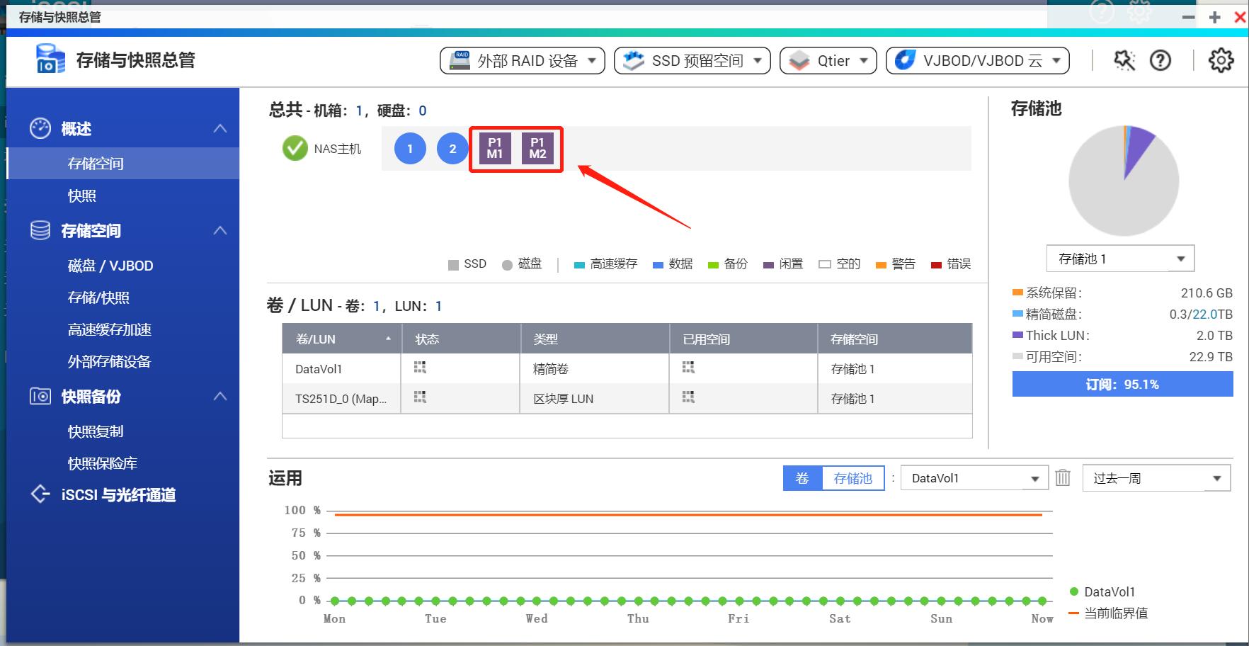 QNAP的高性价比NAS搭配PCIe扩展可以做什么？TS-251D扩展PCIe测试