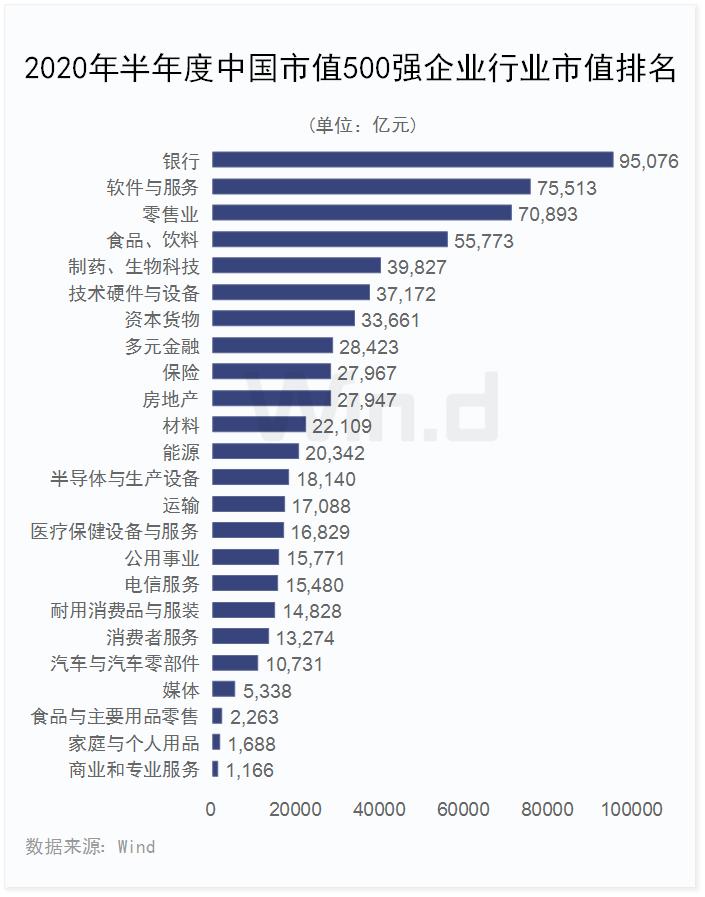 世界500强上市公司城市排名,有多少上市公司进入中国500强