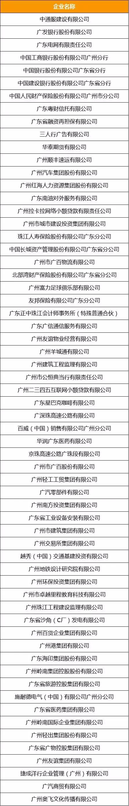 广州总部企业有哪些,广州十大企业集团