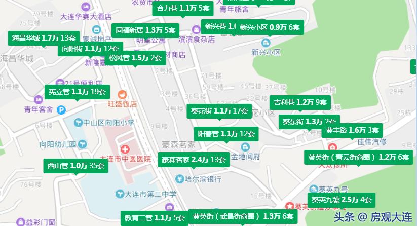 大连房产性价比最高的二手房,大连市内哪里二手房性价比高