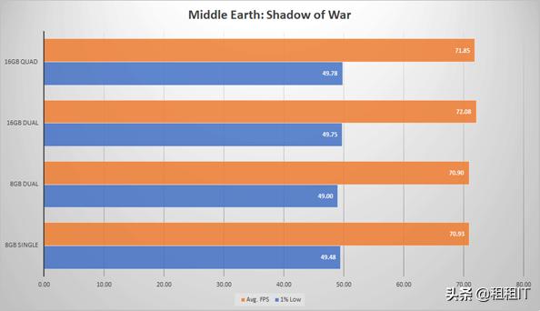 内存条单通道与双通道哪个好,双通道内存和单通道内存的区别