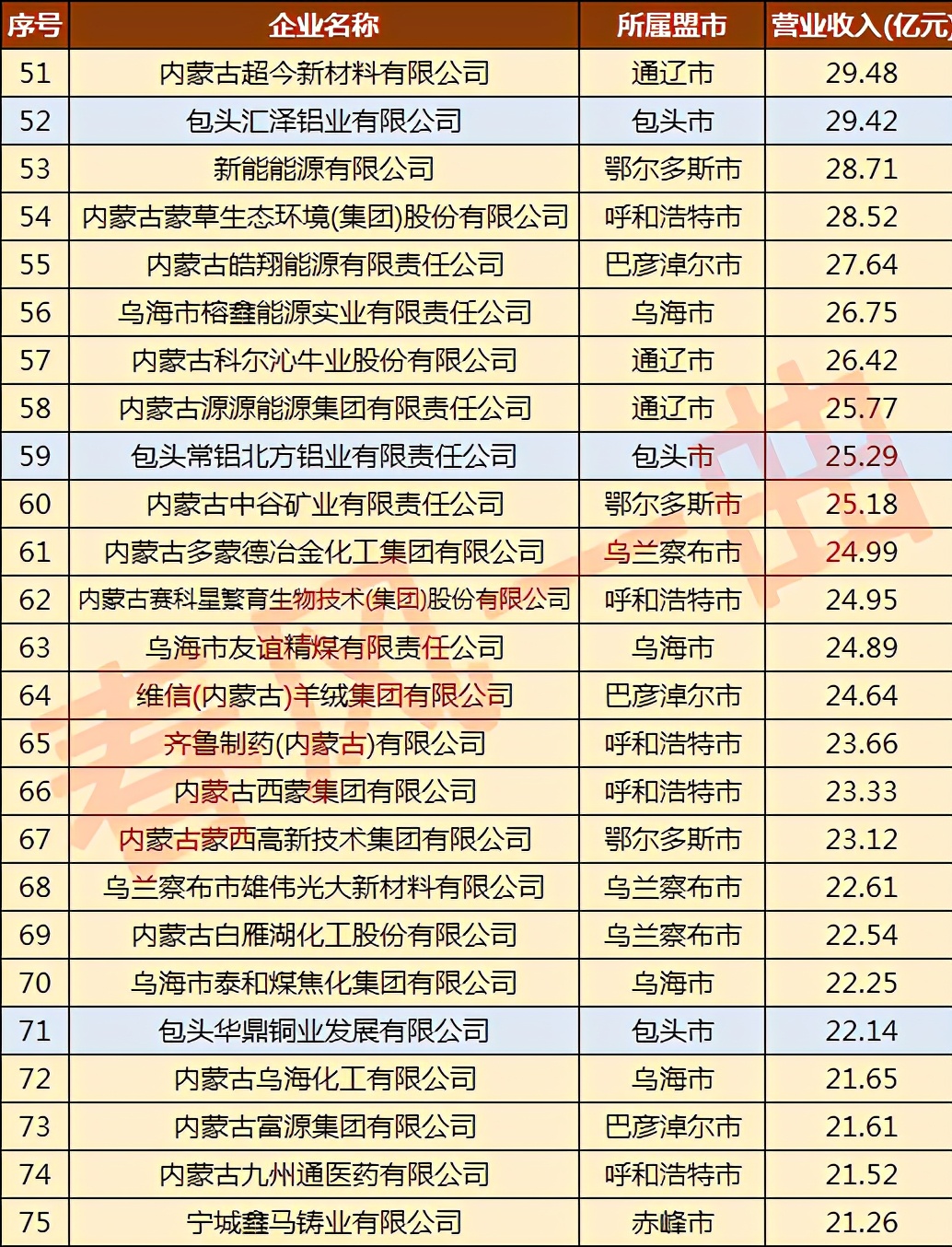 包头小尾羊公司最近有发展吗,包头小尾羊集团简介