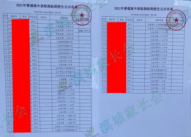 2024年大连初中各校指标分配比例,大连初中指标到校