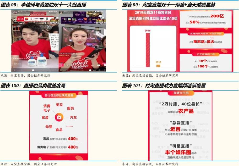 艺荐|3万字洞察电商下一个十年（下）