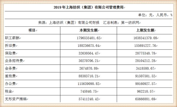 纺织集团最新状况,中国最大的纺织企业排名