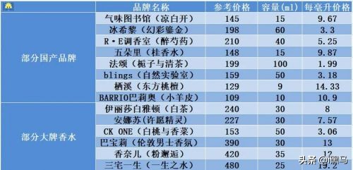 营销上天、产品拉胯，气味经济是不是门好生意？