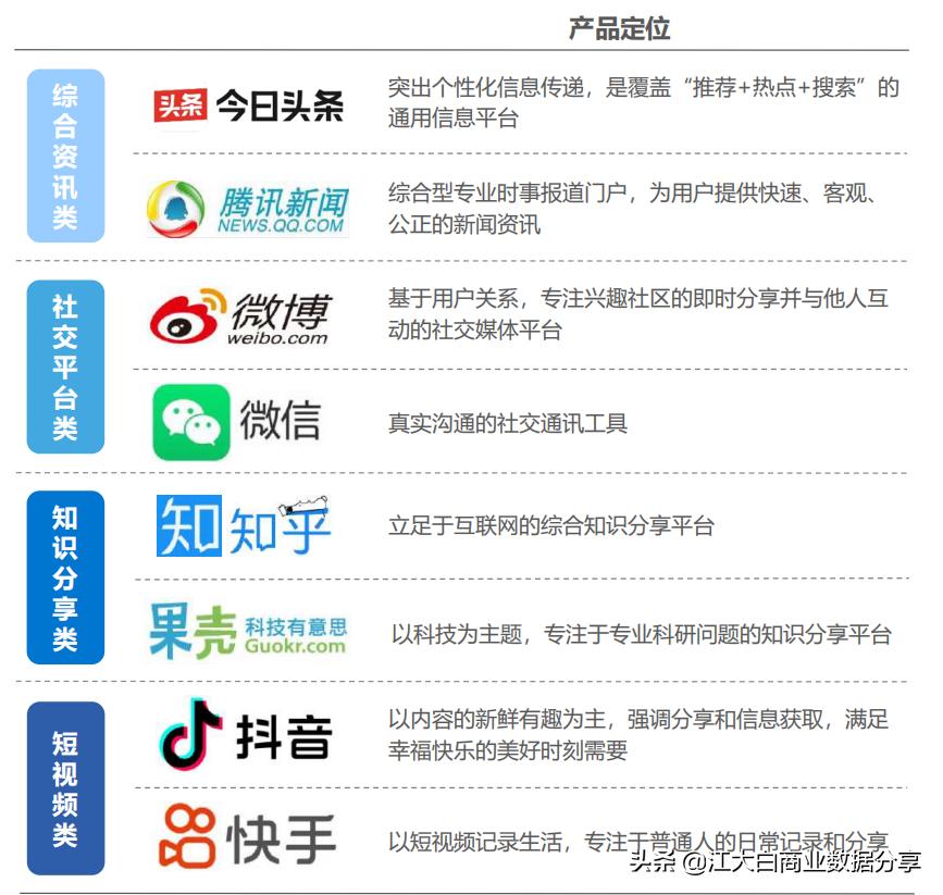 2020年新机会新风口：中国泛资讯行业