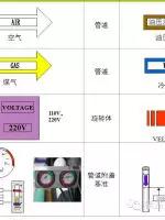 5s管理好做法,5s管理完整教程