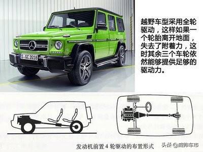 汽车入门100个基础知识书籍,汽车基础知识入门视频教程