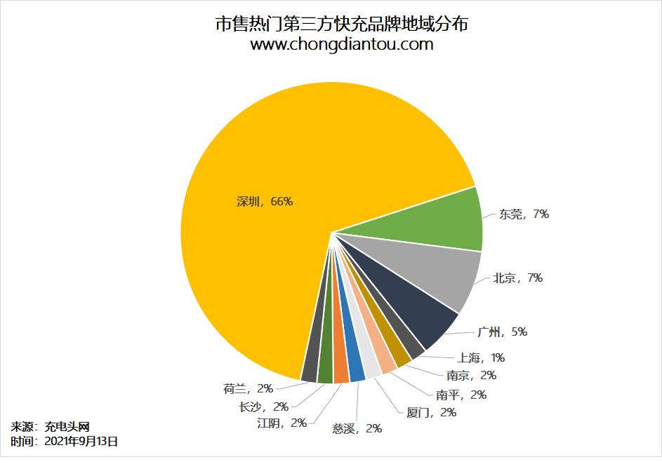 iphone13到底该不该买原装充电器,iphone13有没有充电器
