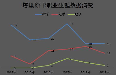塔利斯卡恒大首秀集锦,塔利斯卡恒大三叉戟