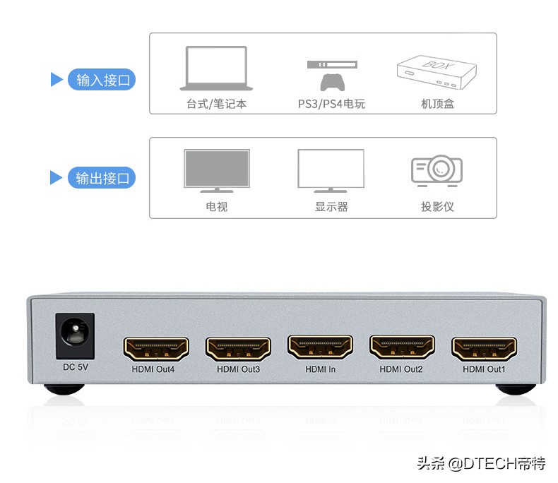 最好用的分配器,用了5年的机器