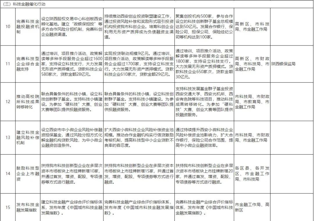 西安荣民金融中心和丝绸之路,西安丝路中心建设