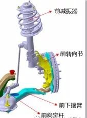 车辆悬架硬好吗,你不知道车的十个知识