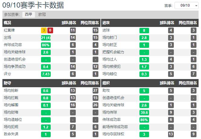 c罗和卡卡巅峰时刻,卡卡和c罗在皇马的每一场比赛