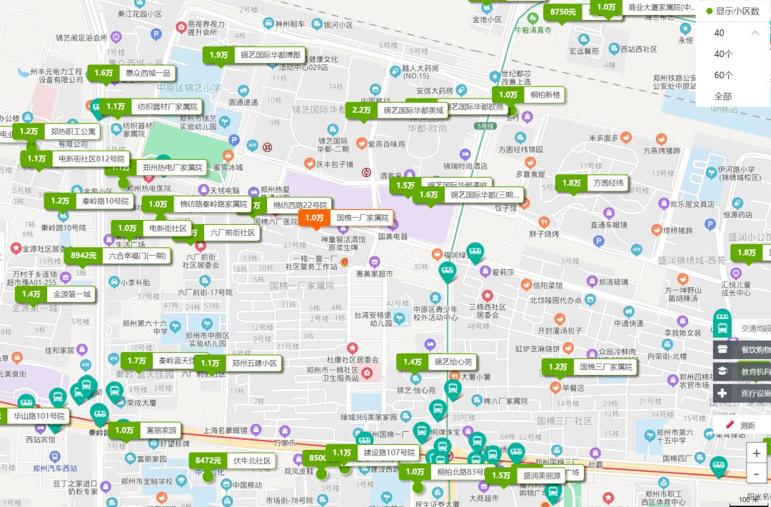 买房郑州周边,买房附近哪些配套好