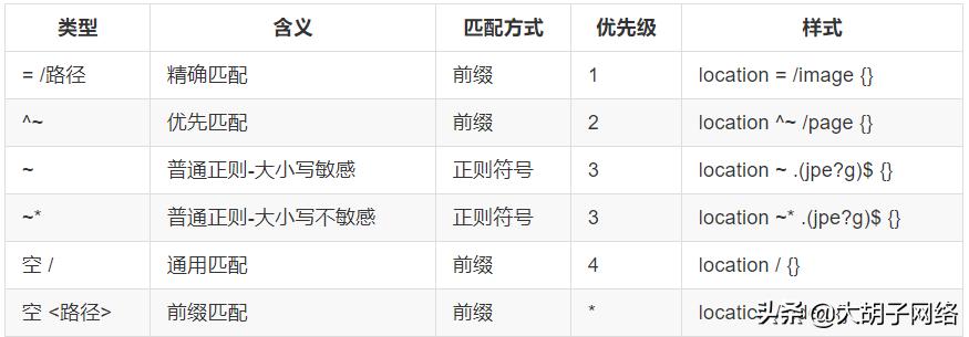 百度、京东、网易、腾讯、淘宝等大厂都在用的Web服务器Nginx详解