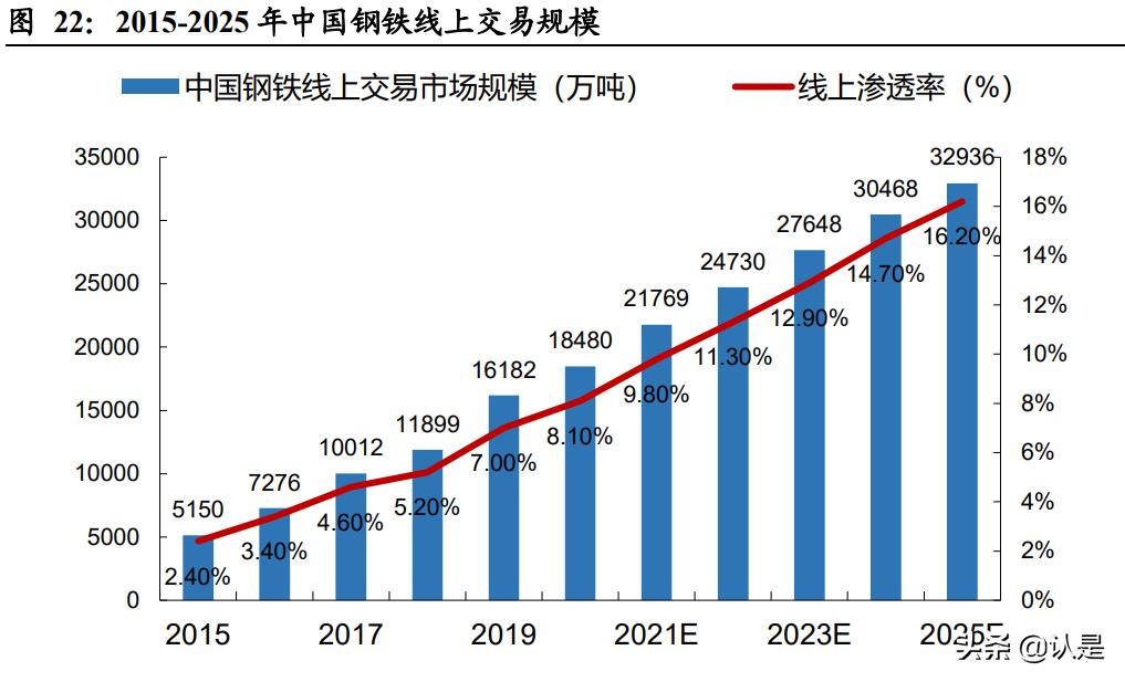 中储股份2018年分析,中储股份有限公司报告