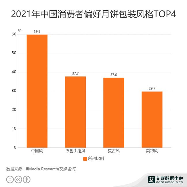 大数据之下的古今中秋