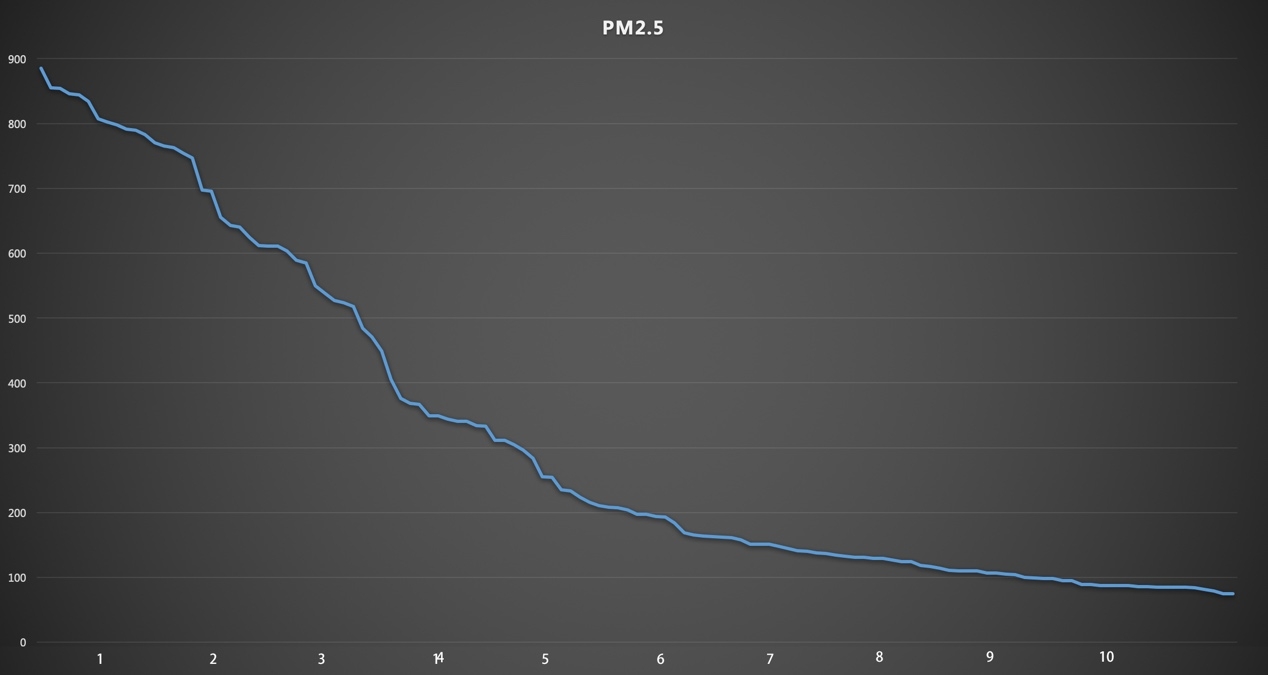 黑科技制冷空气循环冷风扇,360度净化冷风扇