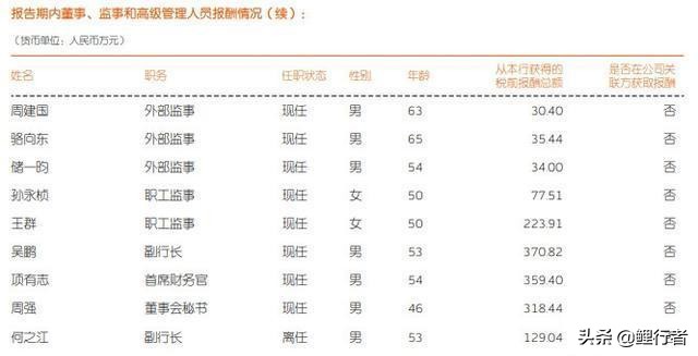 银行正式员工退休工资大概多少,新入职的农商银行员工月薪多少