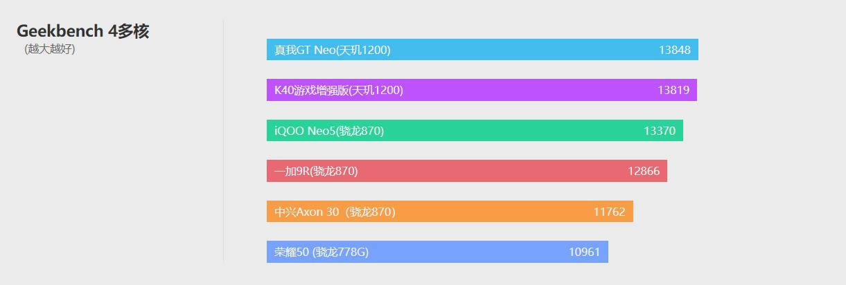 中兴axon30屏下版发布会全程回顾,中兴axon30和中兴axon20对比