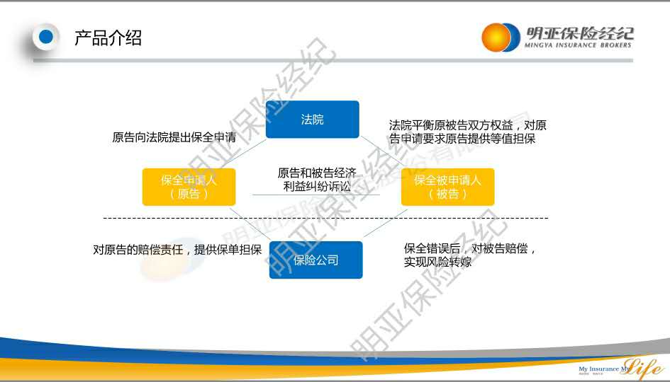 什么是诉讼保全起什么用,什么是诉讼财产保全险