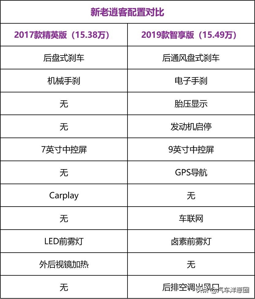 颜值不输汉兰达的车,逍客怎么样值不值得买日系suv