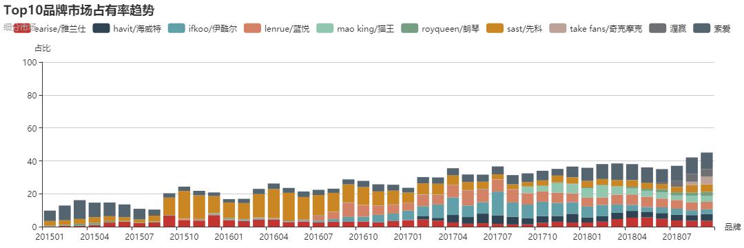 无线蓝牙音箱哪个品牌好,关于蓝牙音箱的产品分析
