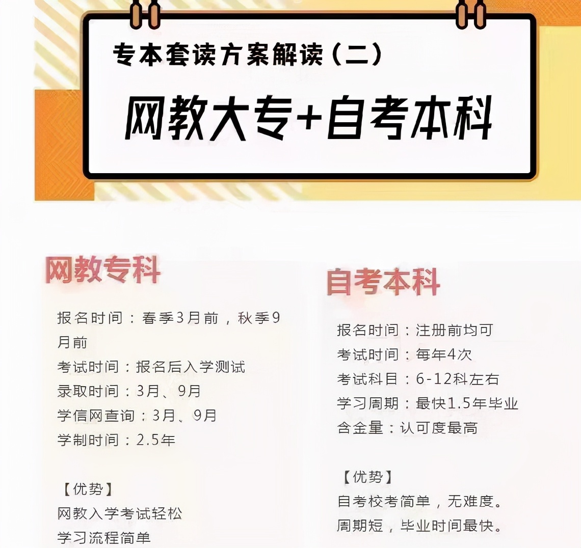 专本套读的视频,什么是专本一体的学校