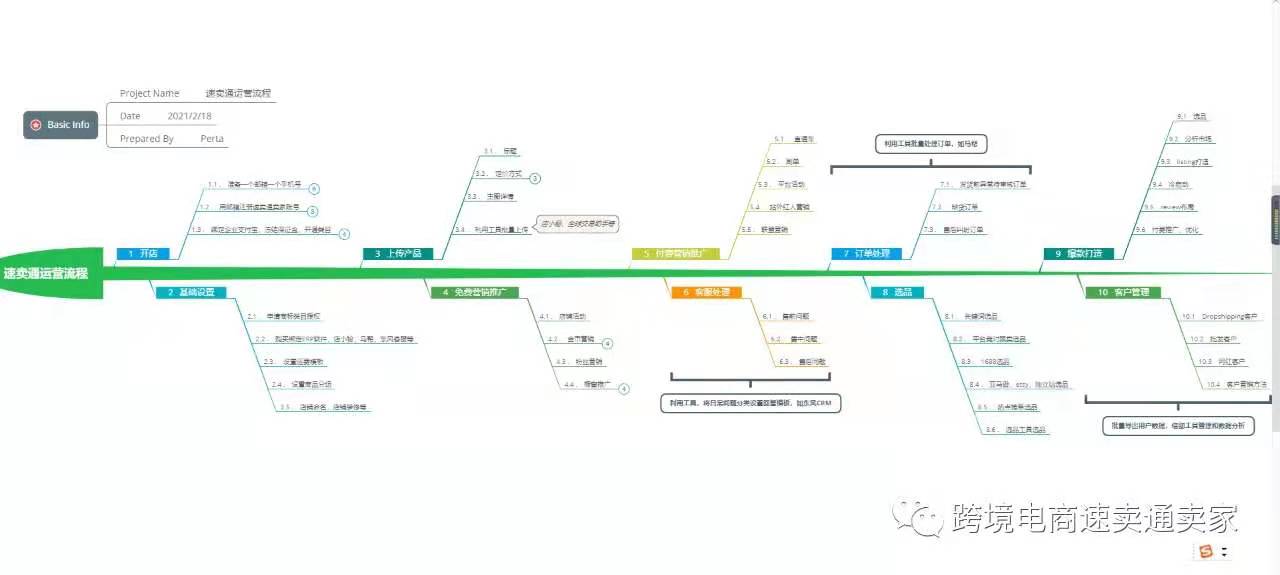 怎么更好的运营速卖通,速卖通运营每天工作流程
