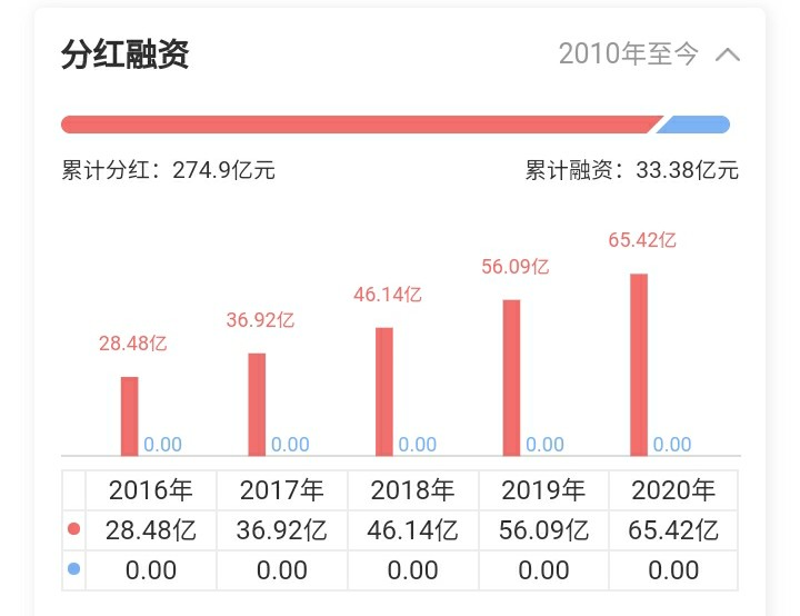海康威视的科技实力有多强,海康威视前沿技术