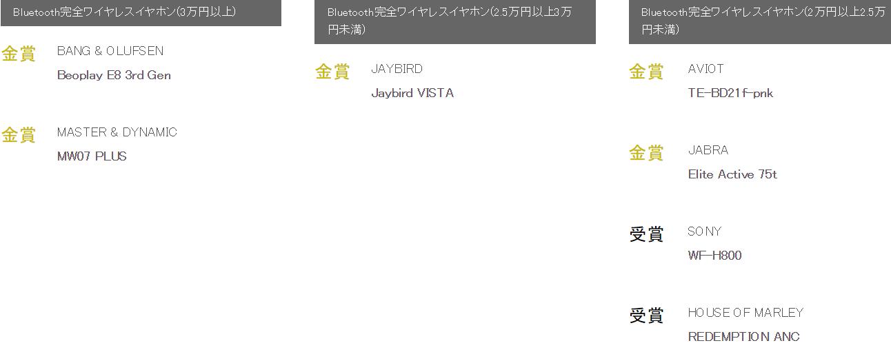日本vgp2022耳机排名,日本耳机vgp大赏