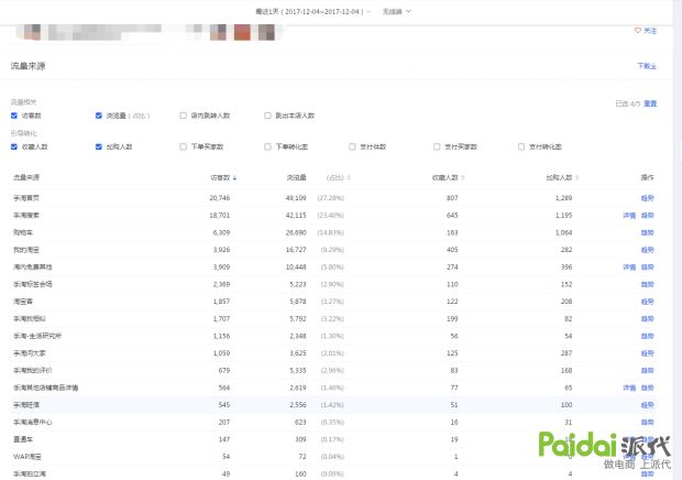 淘宝店铺客单价转化率怎么算的,淘宝高客单价产品操作思路详解
