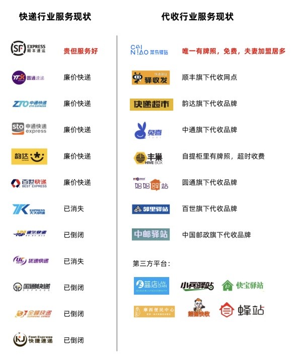 菜鸟驿站代收快递为什么不要钱,菜鸟驿站和快递代收点的区别在哪