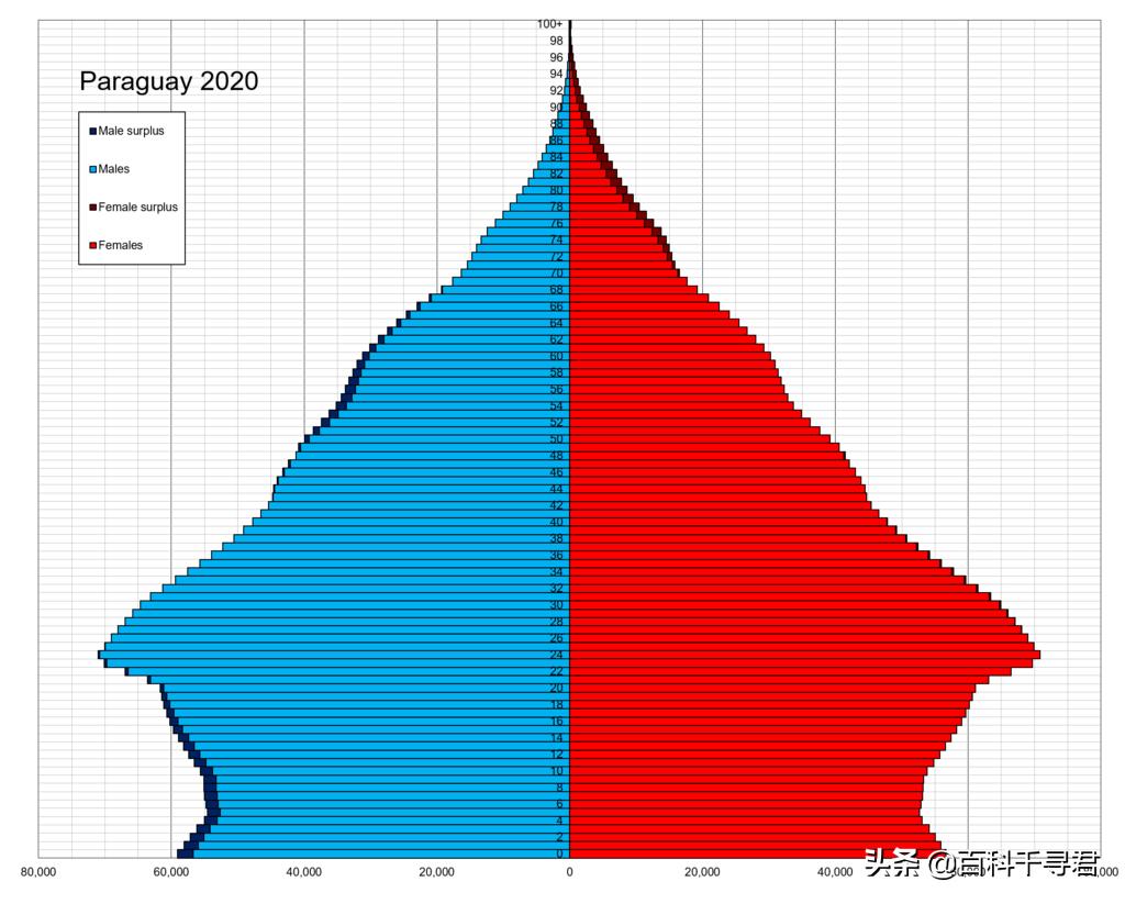巴拉圭女性反对一夫一妻,巴拉圭是一夫一妻制吗