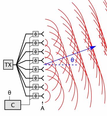 最新一代有源相控阵雷达,真正的千里眼雷达