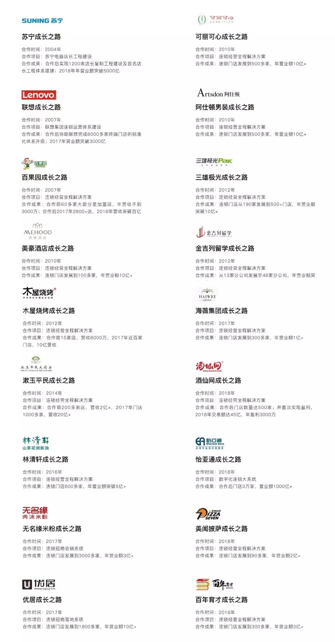 新连锁变革之万利连锁,万利连锁