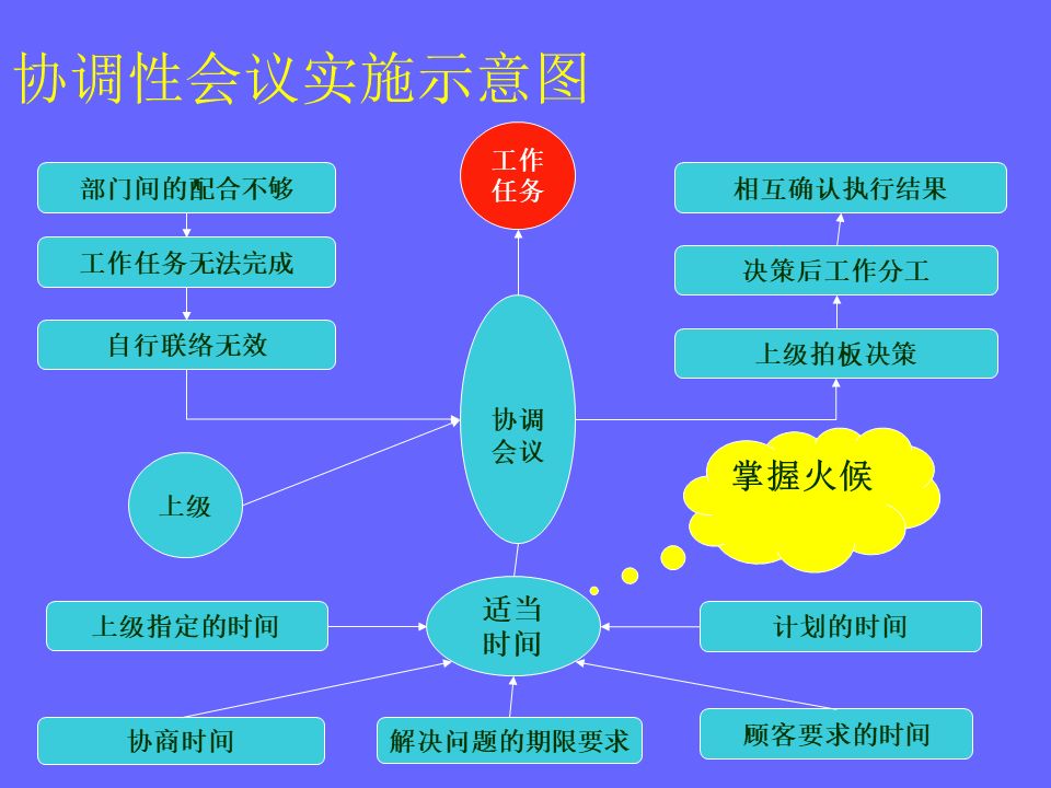 品管部主管必学培训ppt,品管部技能培训ppt