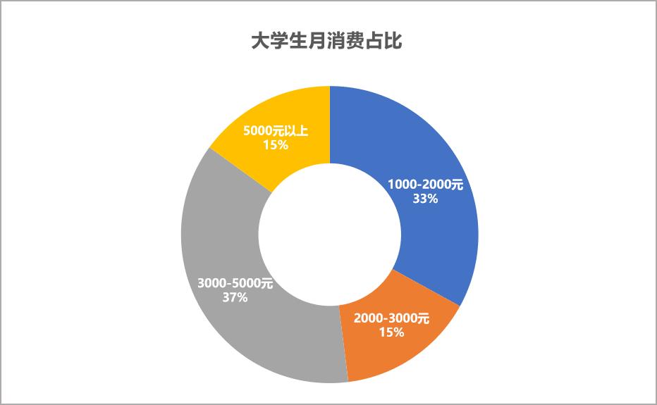 怎样理解z世代的消费观,千禧一代和z世代的消费观