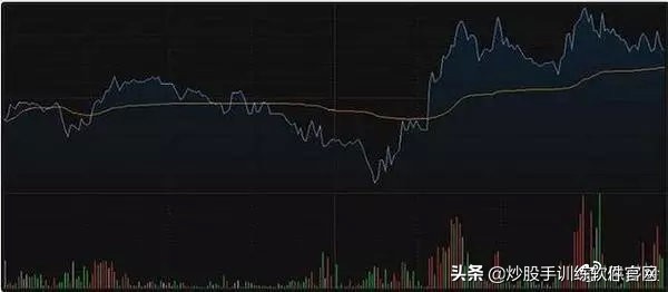 股市操盘的经典语录,操盘手经典语录100句