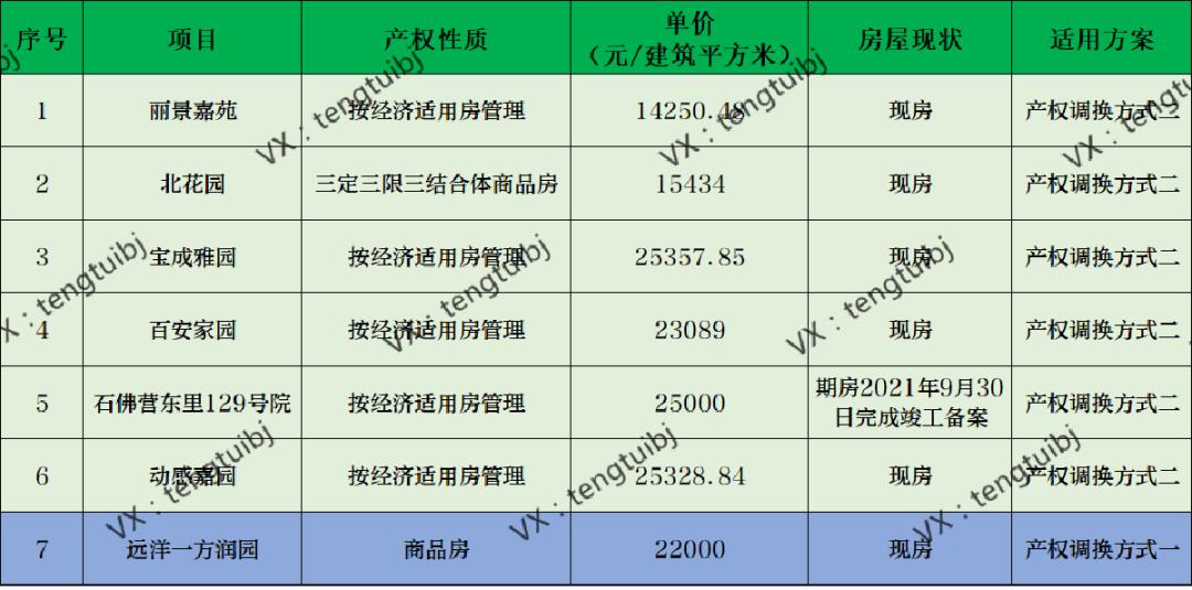 管庄远洋一方花语苑,朝阳区管庄远洋一方